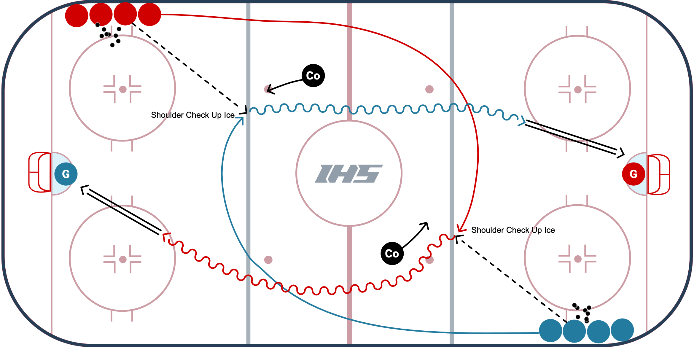 New Feature Alert Adding Progressions To Your Drawings Ice Hockey
